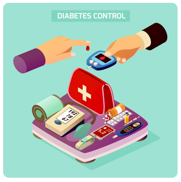 Diabetes Detection and Analysis using Machine Learning