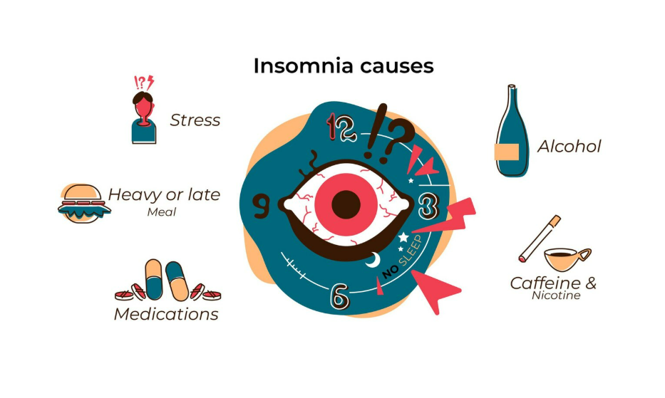 Detecting Diabetic Retinopathy in Retina Photos Blindness with Deep Learning using CNNs