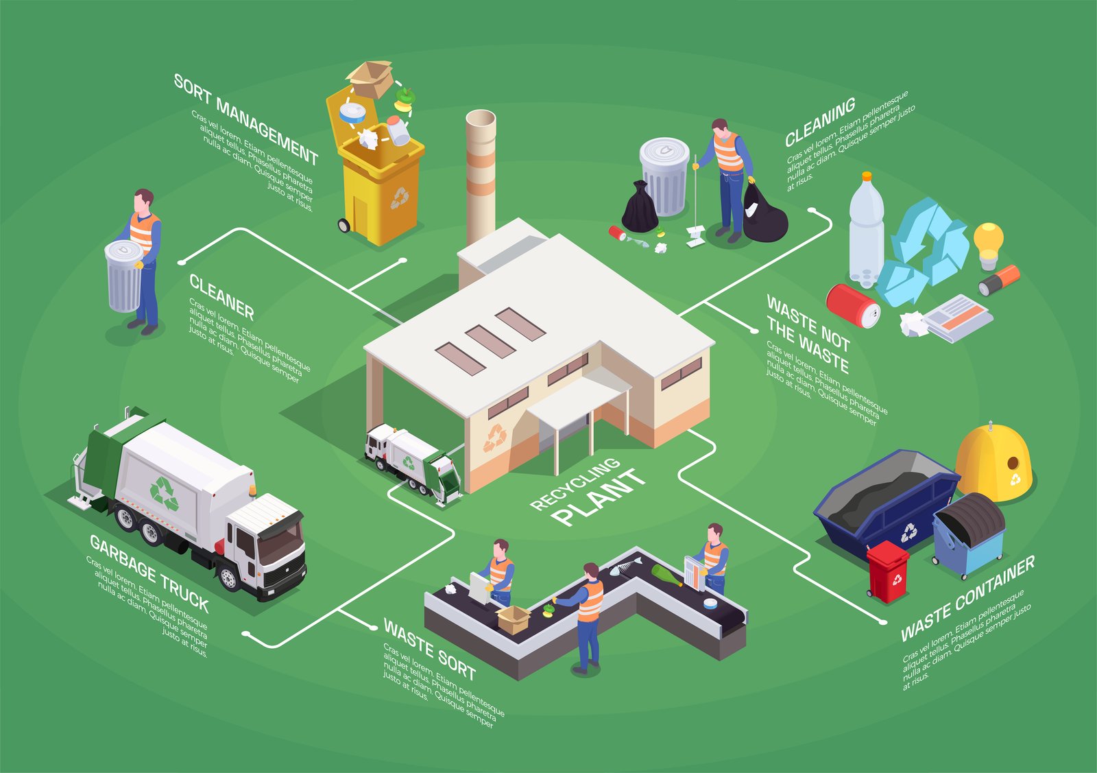An Intelligent Waste Management System using Internet of Things Applications