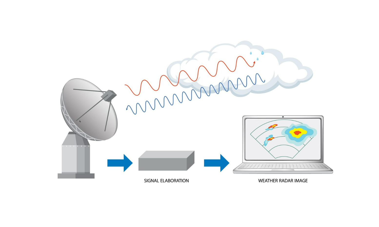 Design and Simulation of Frequency Boost Reduction for VCRO